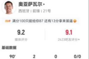 奥亚萨瓦尔此役射门6次命中4球进2球，成功对抗3次并制造2次犯规，获评9.2分