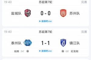 苏超简报：盐城两轮未尝胜绩，多赛一轮以2分领先，镇江结束六连败获得赛季首分