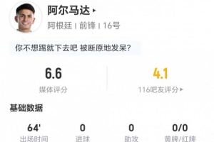 阿尔马达此役无射1关键传球，2次过人2次成功+5次对抗3次成功，评6.6分